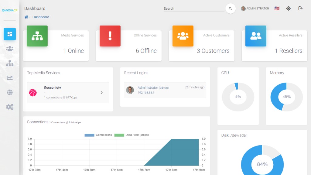 MediaCP admin dashboard with services summary, connections and server resources